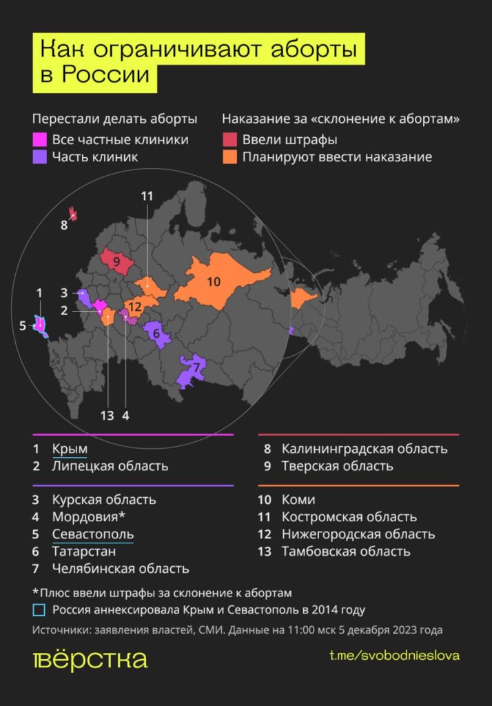 Как ограничивают аборты в&nbsp;России инфографика