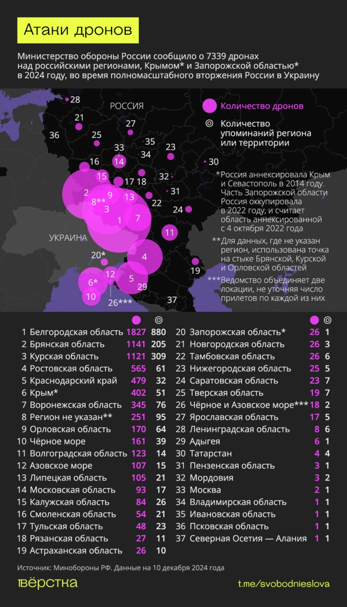 Атаки дронов по регионам России оккупированным территориям