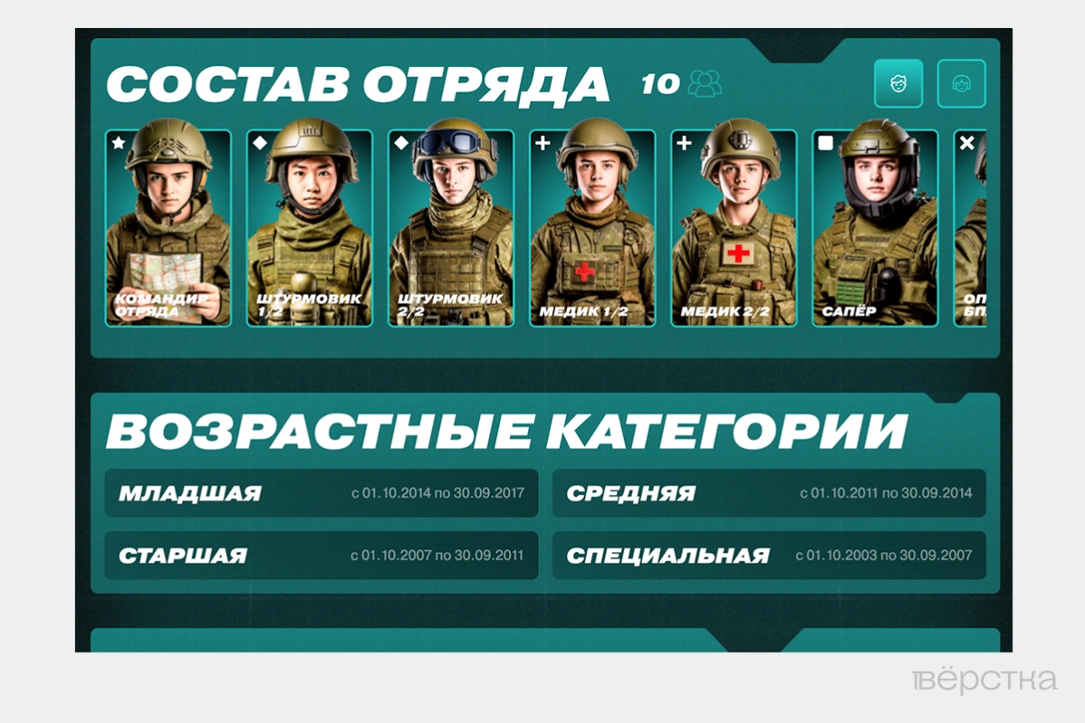 Скриншот состава отряда с сайта «Зарницы»