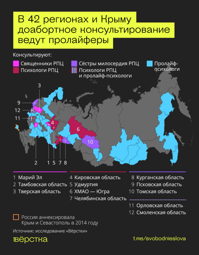 В разных регионах доабортное консультирование ведут священники и сёстры милосердия РПЦ, пролайф-психологи