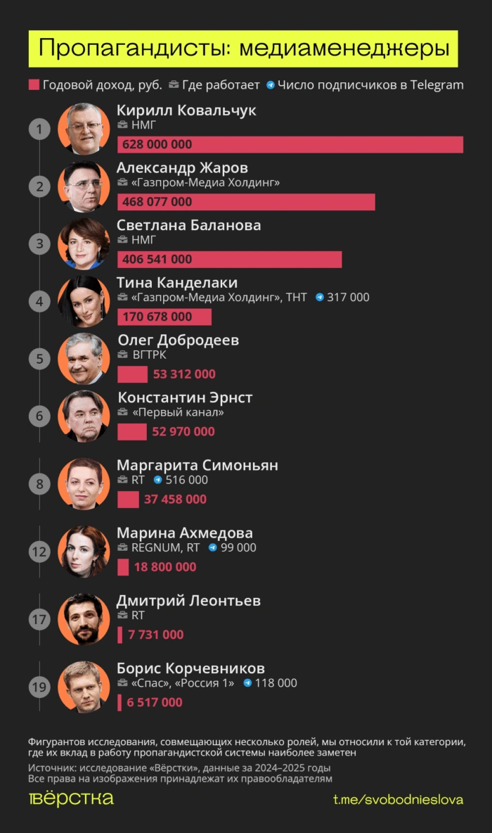 «Бюджетники» — это проект о&nbsp;тех, кто портит жизнь всей стране, сидя у&nbsp;нее на&nbsp;шее: военкорах и&nbsp;военных блогерах, телеведущих и&nbsp;медиаменеджерах