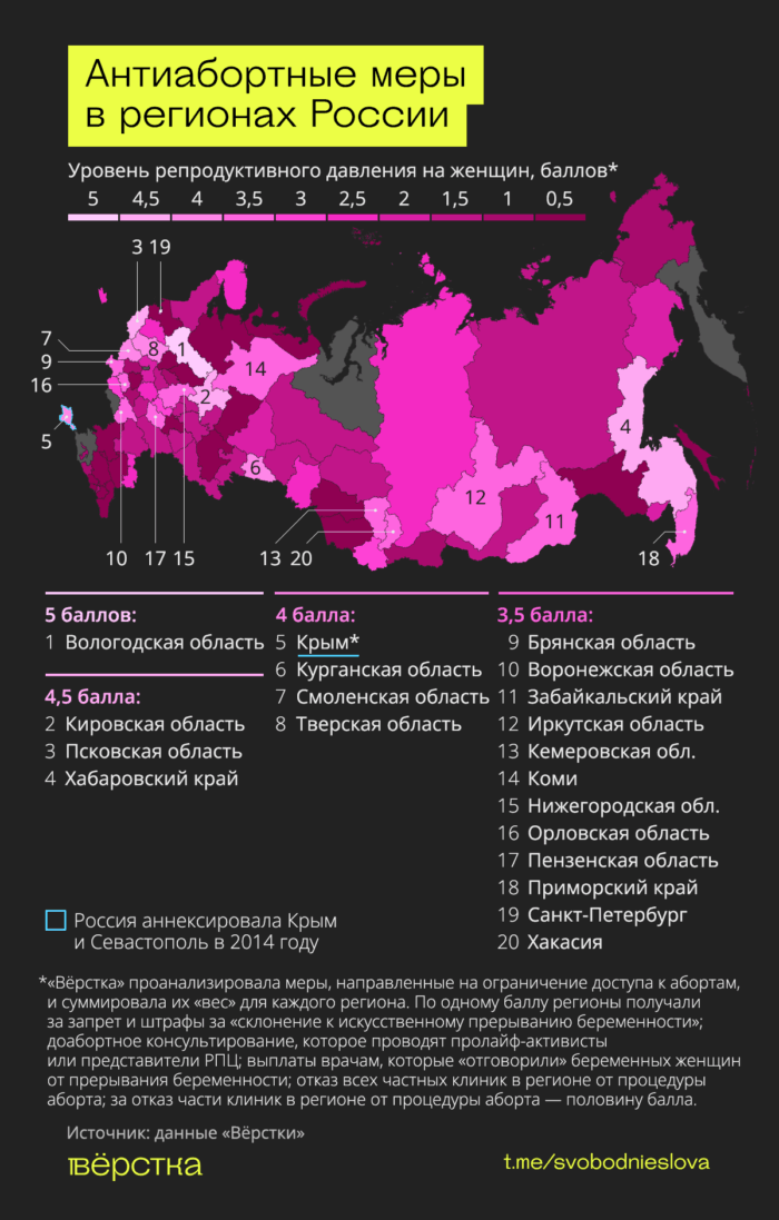 «Вёрстка» проанализировала меры, направленные на&nbsp;ограничение доступа к&nbsp;абортам и&nbsp;составили карту репродуктивного давления