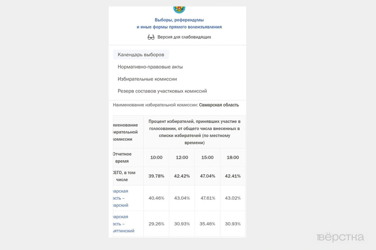 «Единая Россия» на&nbsp;выборах 2026 получила больше голосов на&nbsp;выборах, чем до&nbsp;нападения на&nbsp;Украину